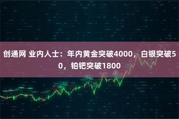 创通网 业内人士：年内黄金突破4000，白银突破50，铂钯突破1800