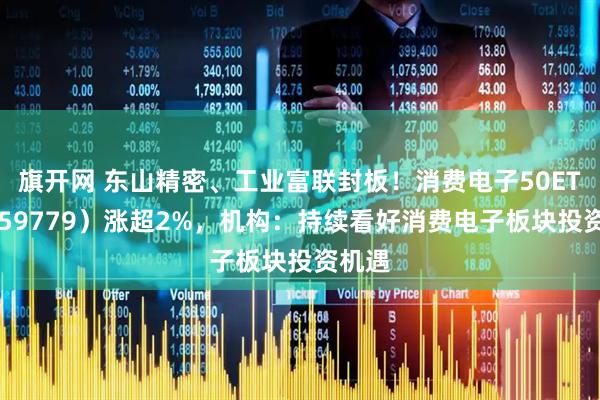旗开网 东山精密、工业富联封板！消费电子50ETF（159779）涨超2%，机构：持续看好消费电子板块投资机遇